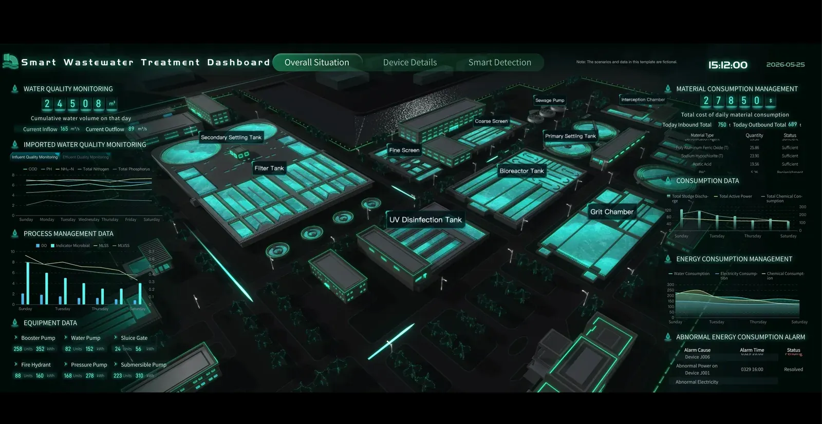 Smart Utilities Operations Intelligence