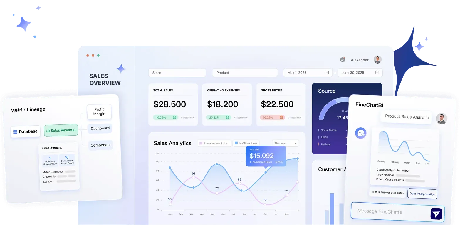 FineBI dashboard and self-service analytics
