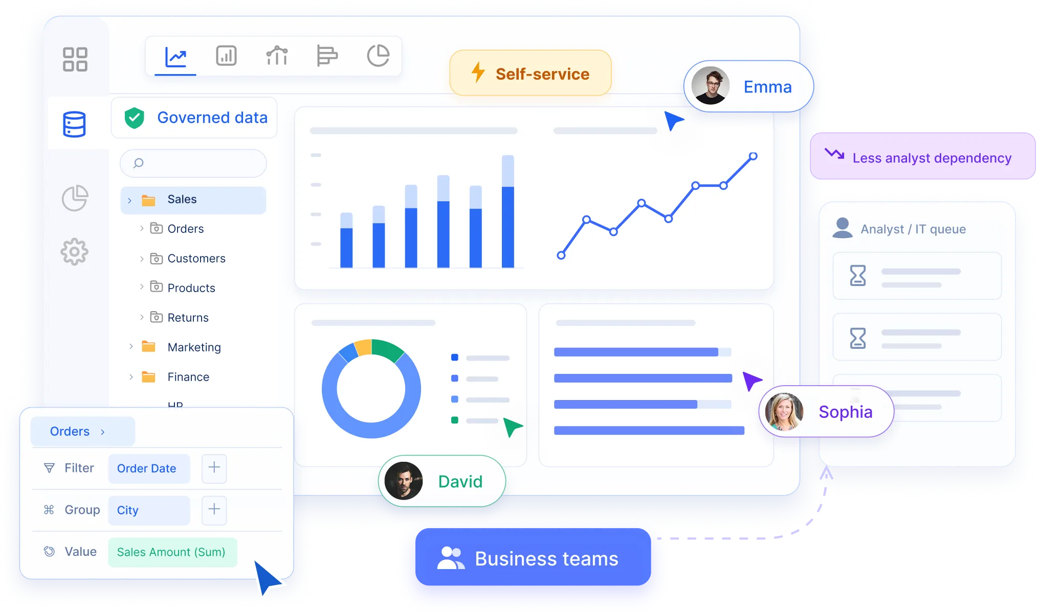 FineBI visual self-service analysis and dashboard authoring