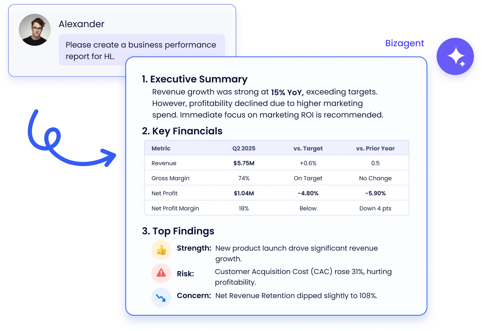 FineBI AI-assisted analytics and business insights