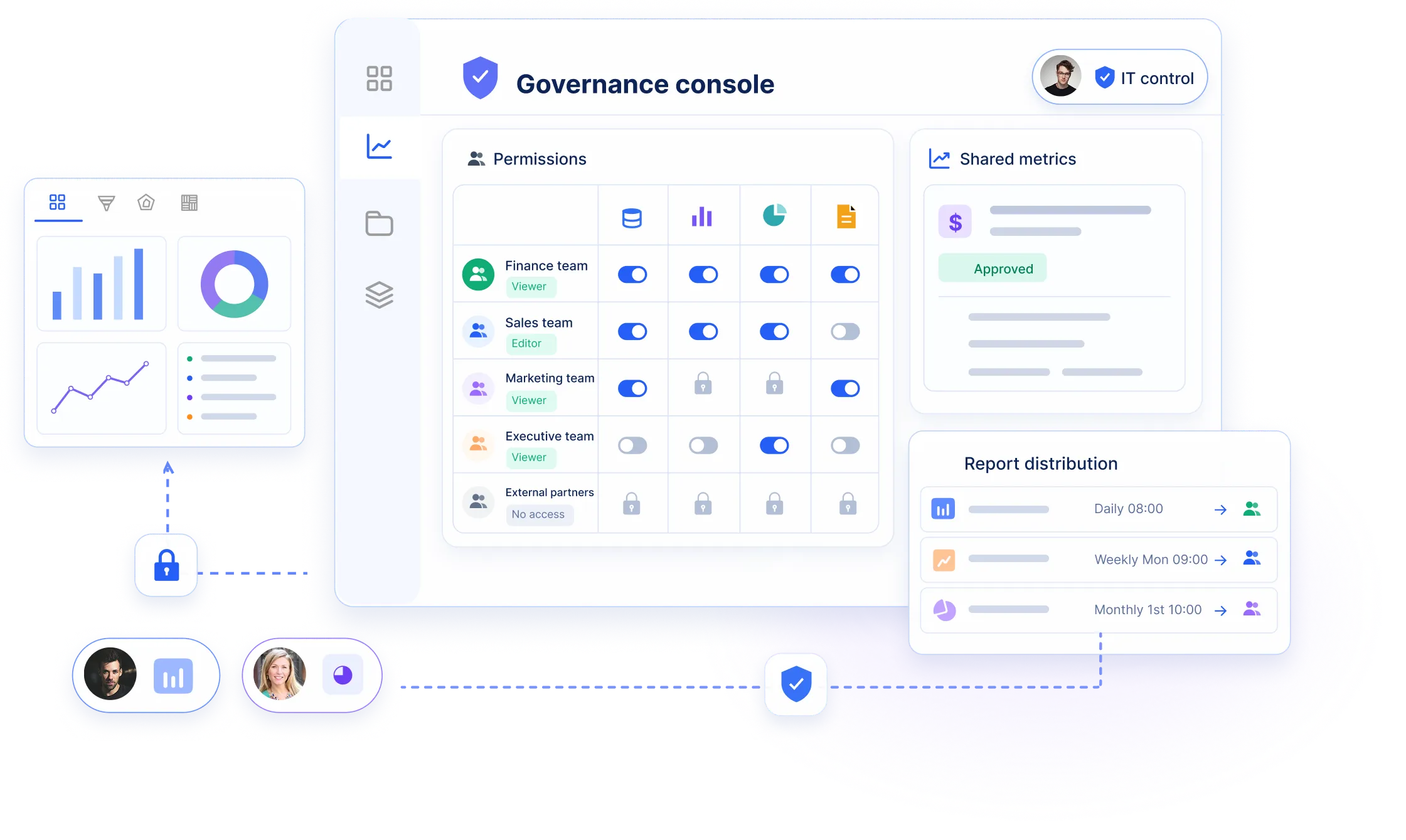 FineBI governed analytics, permissions, and shared business data