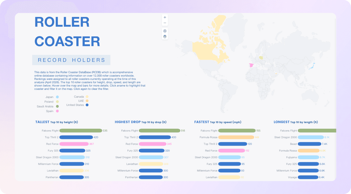 Roller coaster dashboard