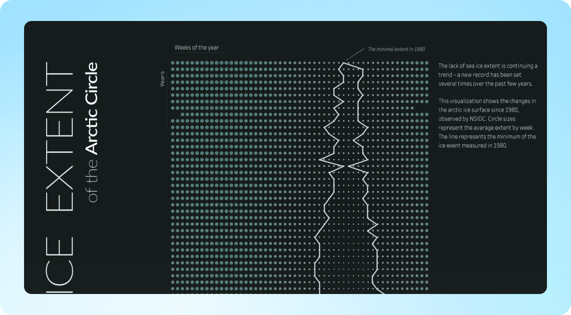 Arctic sea ice visualization