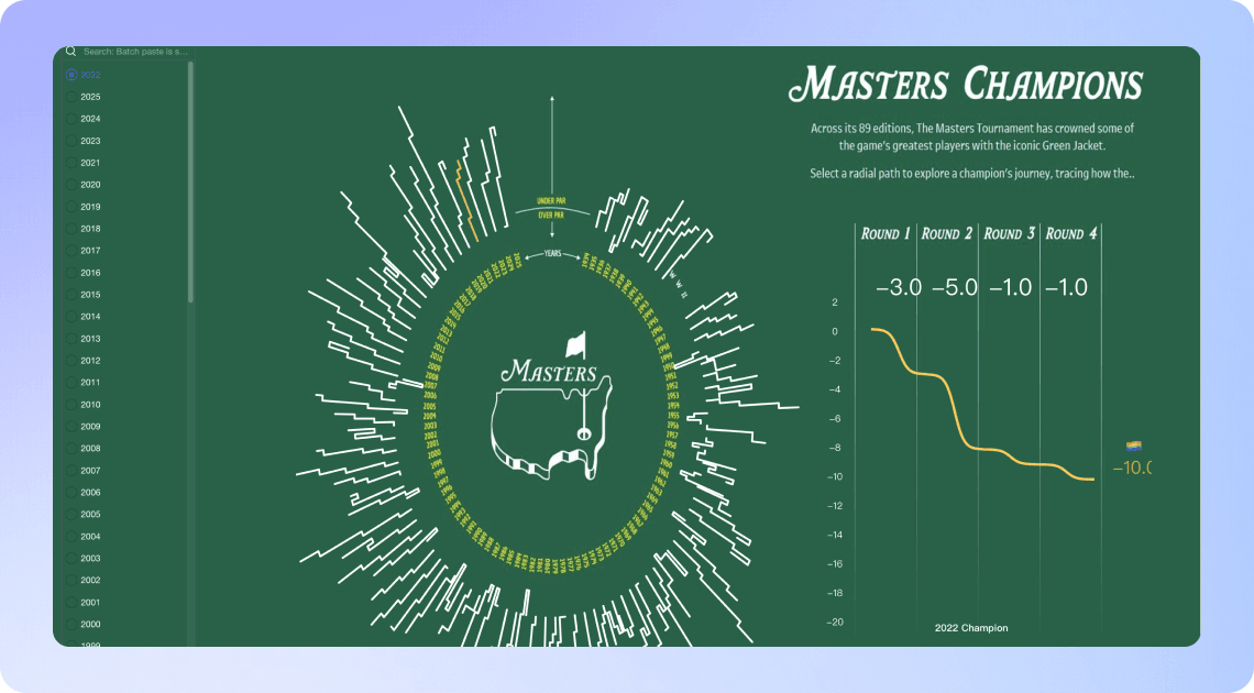 Masters champions visualization