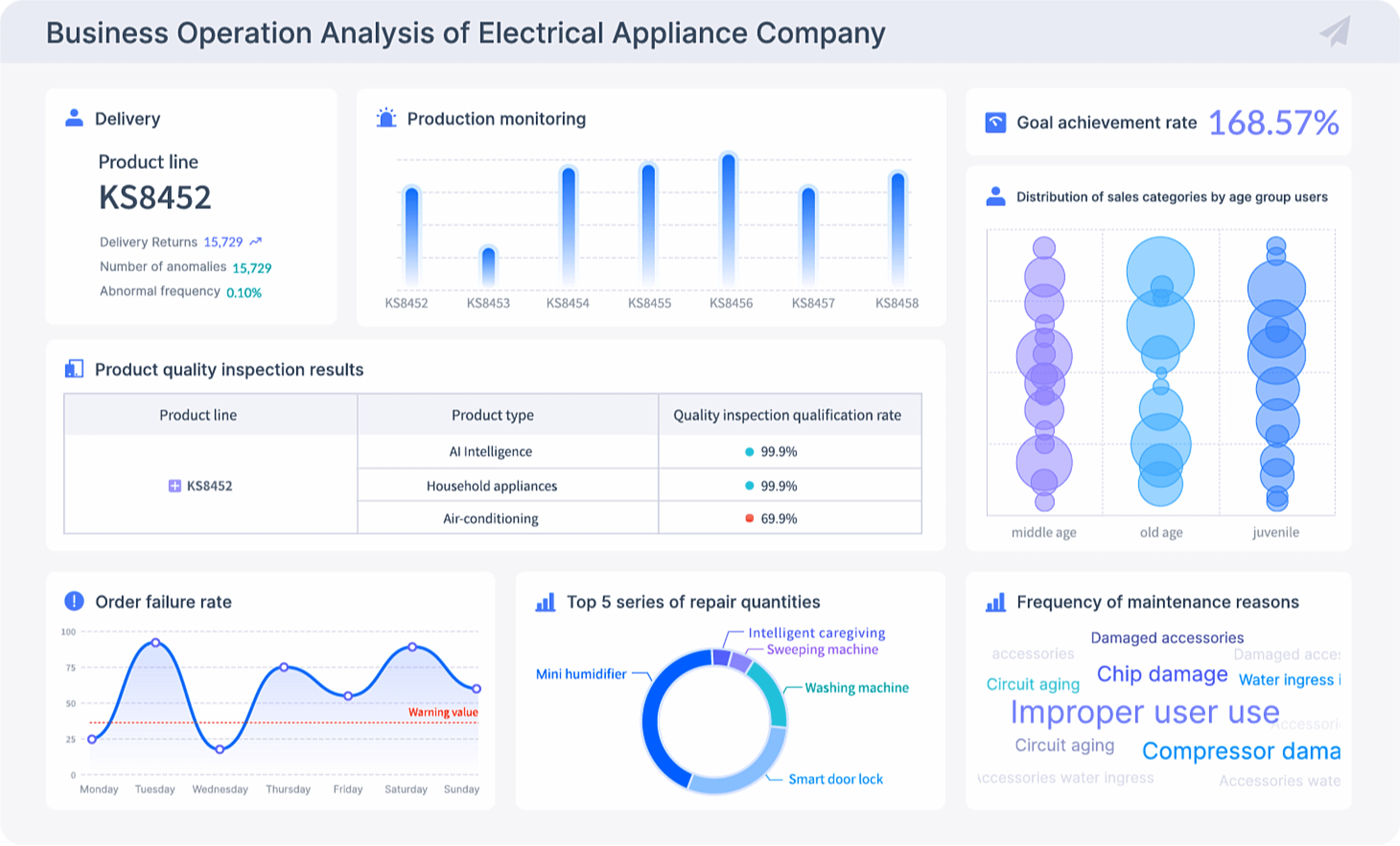 FineBI business operation analysis dashboard video preview