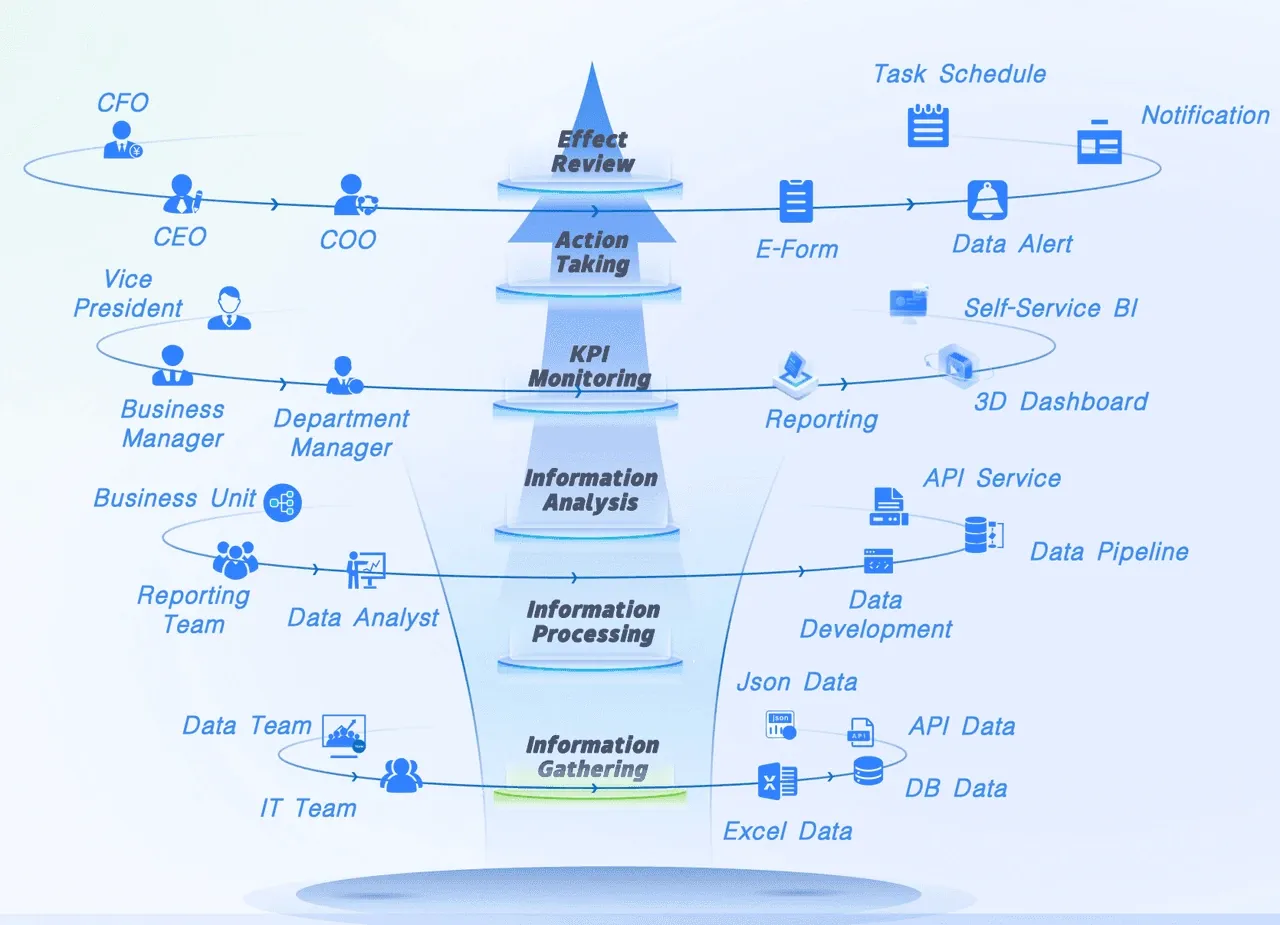 Empowering Decisions with the Decision-Making Platform