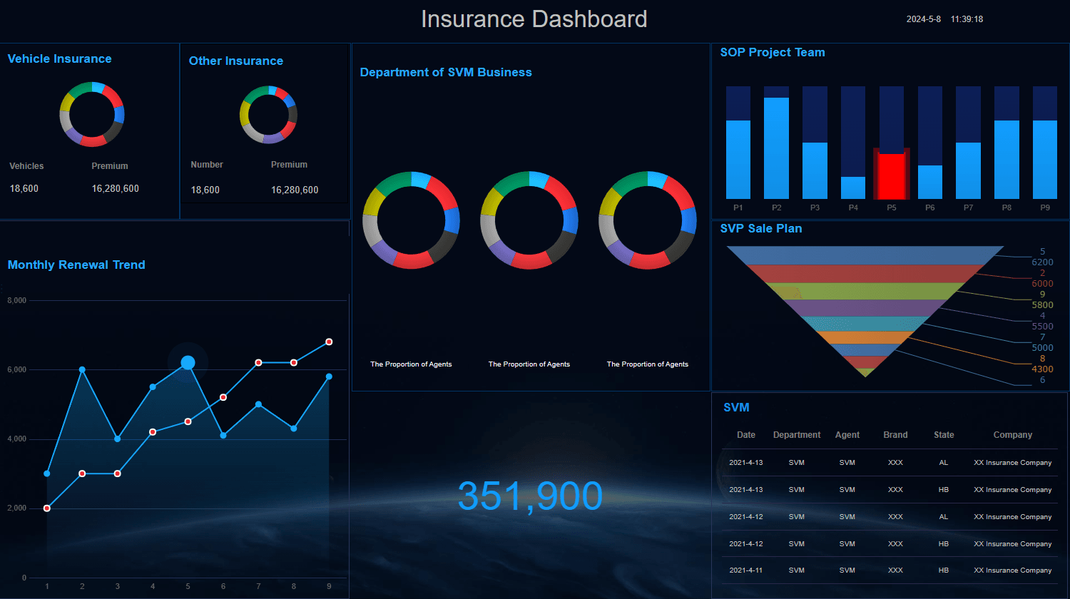 Insurance Dashboard