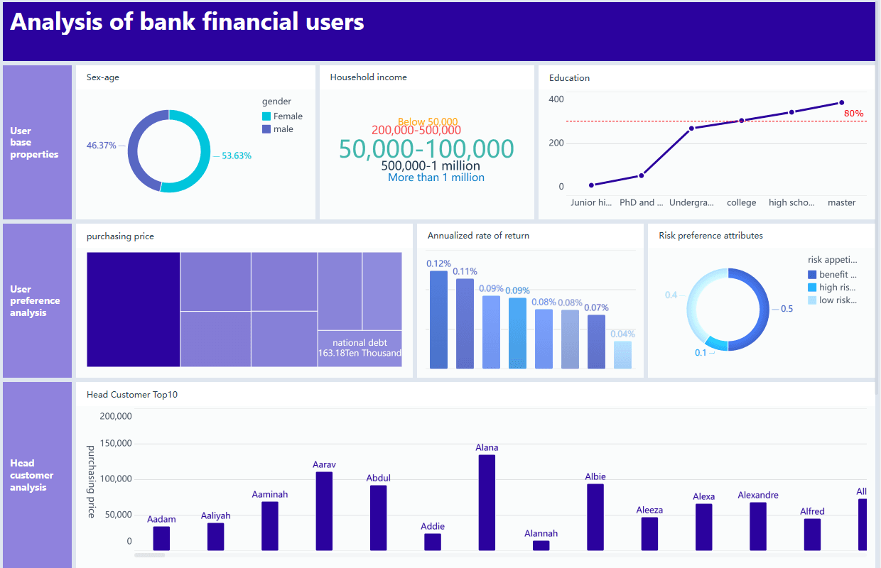 Enhance customer experience and drive profitability