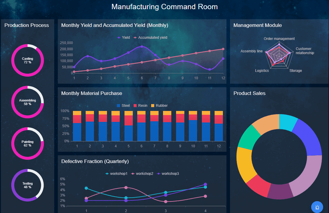 fanruan manufacturing solution