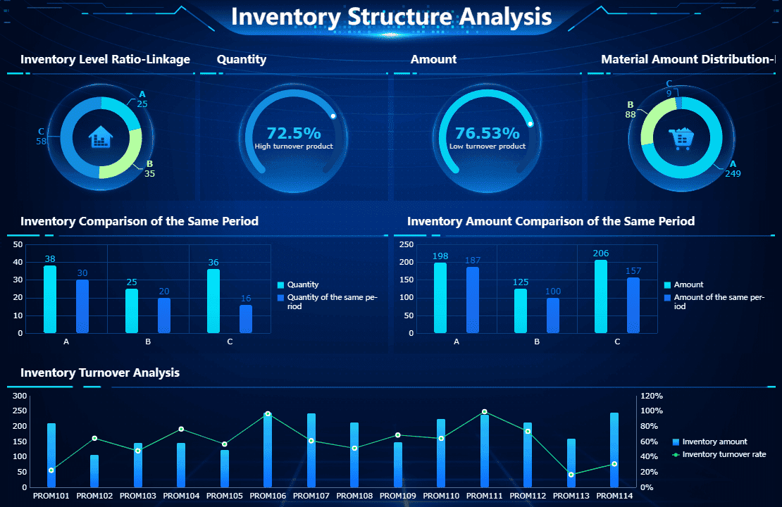 Analisis Struktur Inventoris