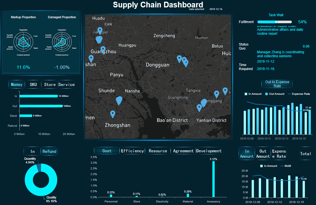 Dashboard Supply Chain