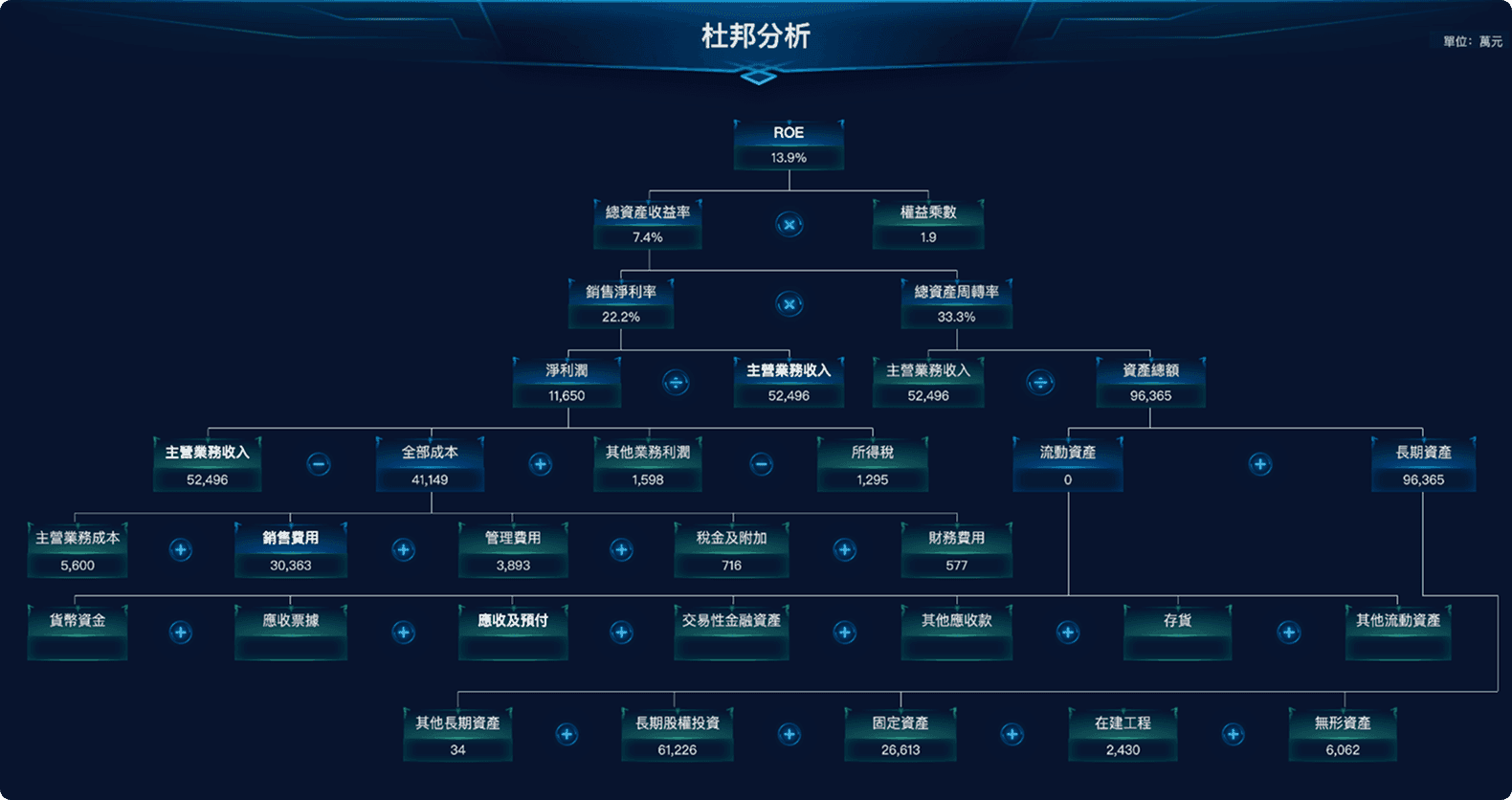 全面的企業財務營運洞察