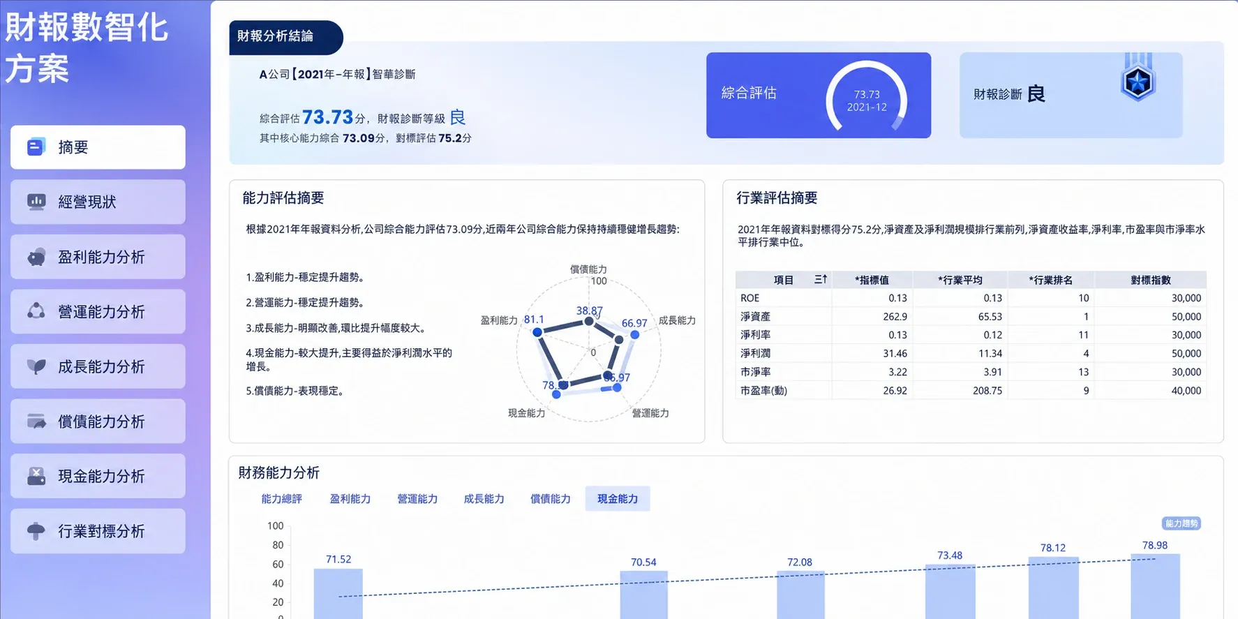 自動化財務分析報告