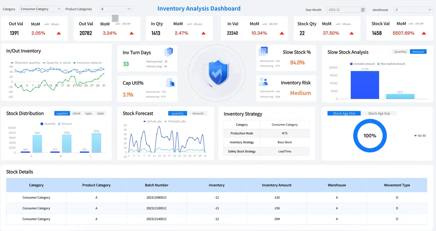 Inventory Dashboard