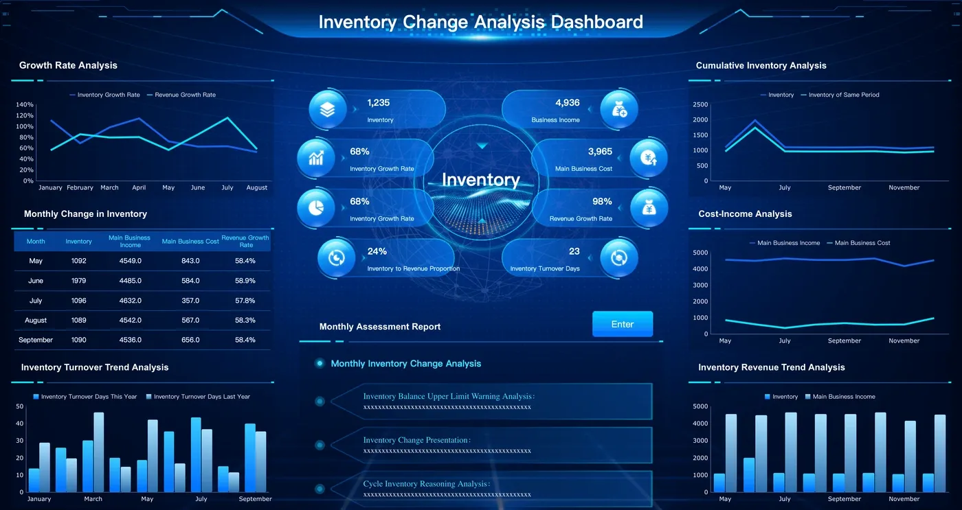 Inventory Flow Insights