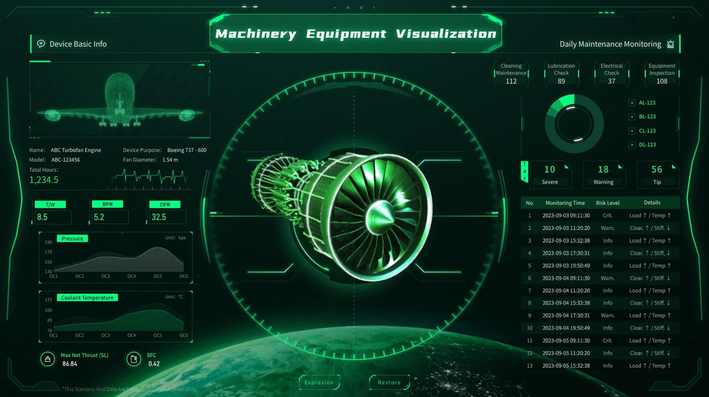 Machinery & Equipment Information Visualization