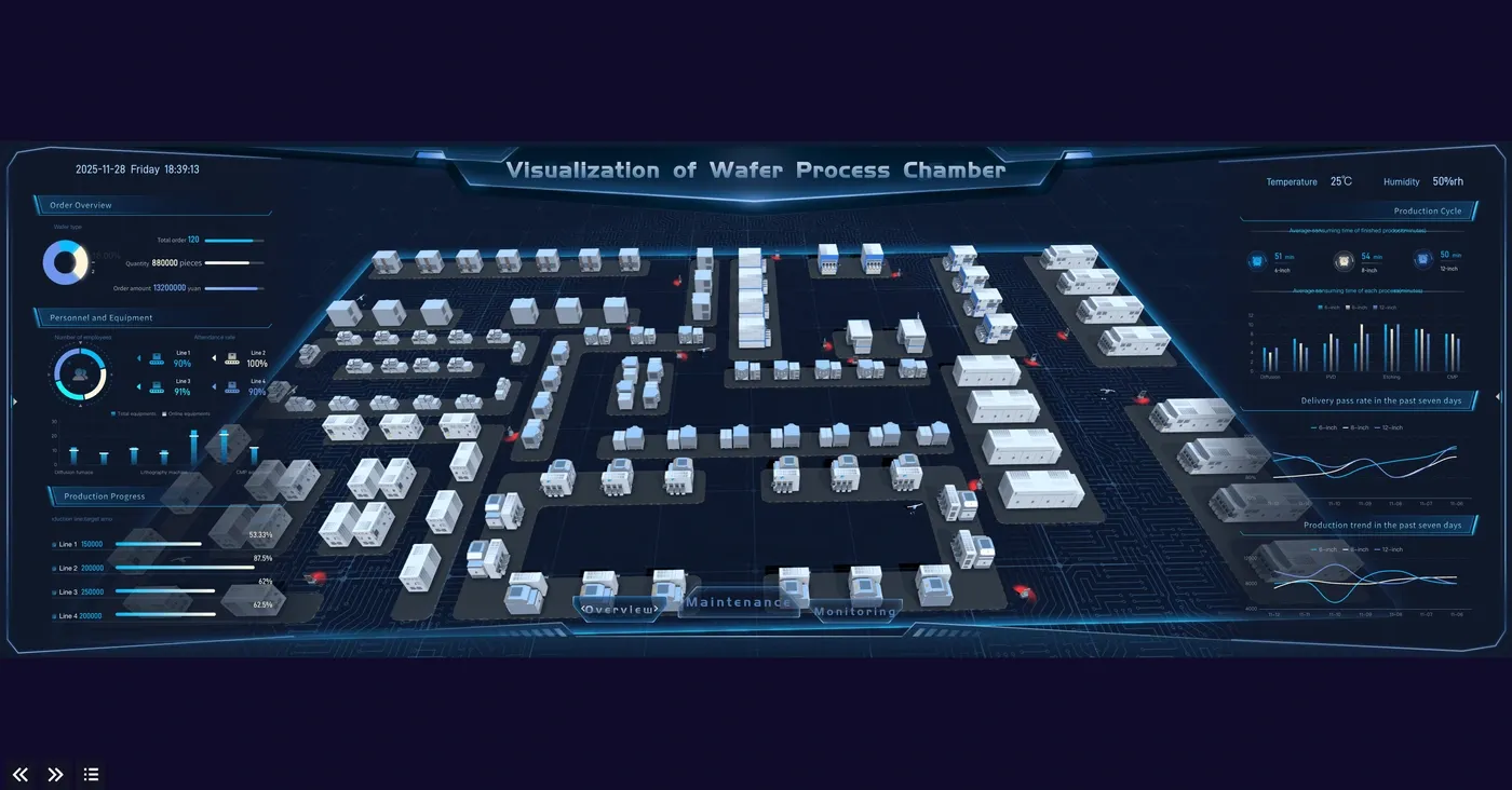 Visualization of Wafer Process Chamber