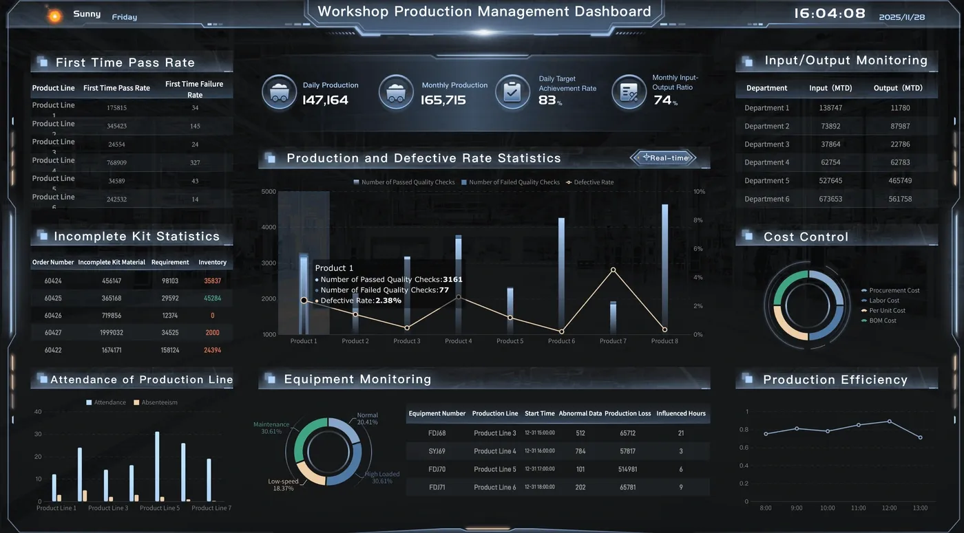 Workshop Production Management Dashboard