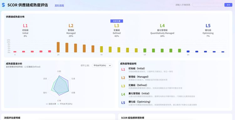 Warehouse Dashboard