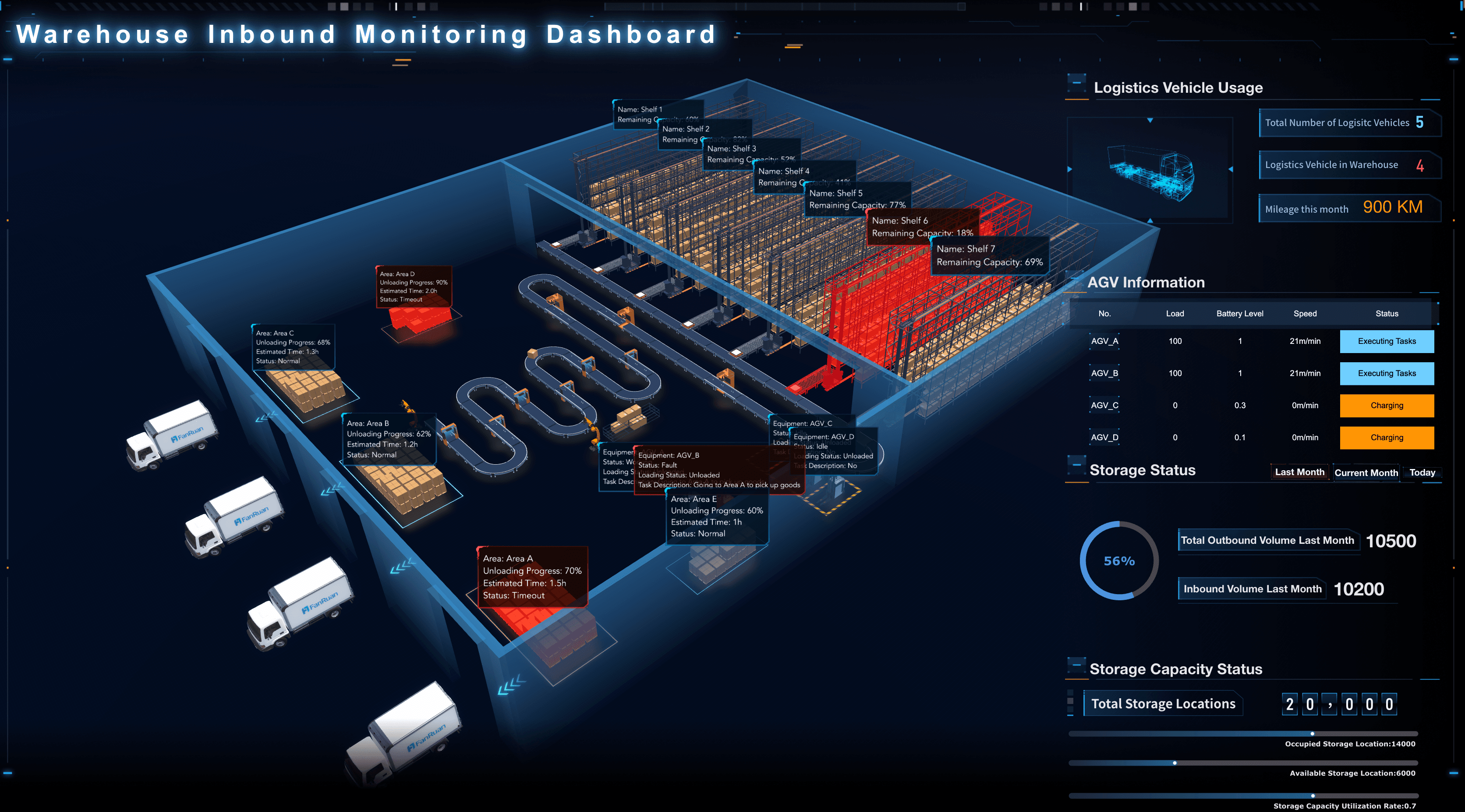 Warehouse Dashboard